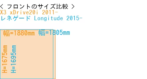 #X3 xDrive20i 2011- + レネゲード Longitude 2015-
